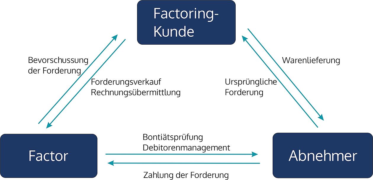 factoring grafik