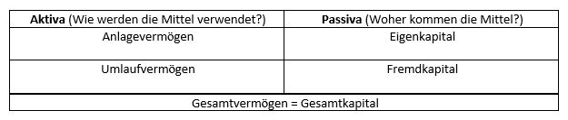 Eigenkapital Definition Erklarung Infina