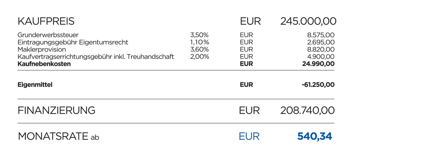 Hausfinanzierung Kreditraten Tilgungsplan Co Infina Die